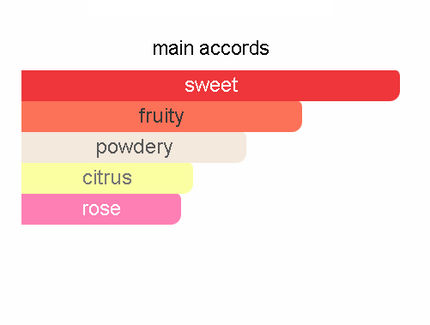 Essence of ARIANA GRANDE'S ARI - PINK SNOWFLAKE
