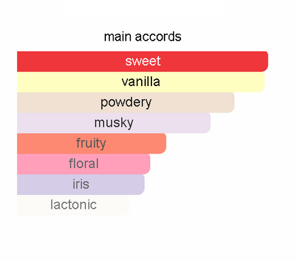 Essence of ARIANA GRANDE'S MOD VANILLA - ICONIC TWIGGY